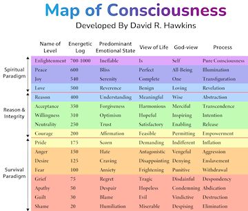 Hawkins Map of Consciousness