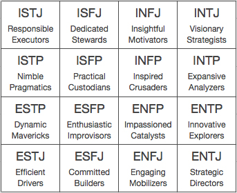 Myers Briggs personality types