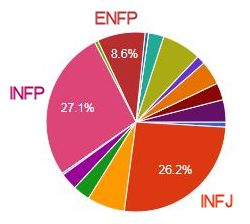 Mandela Effect Myers Briggs