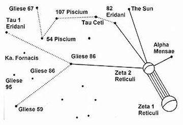 Zeta star map